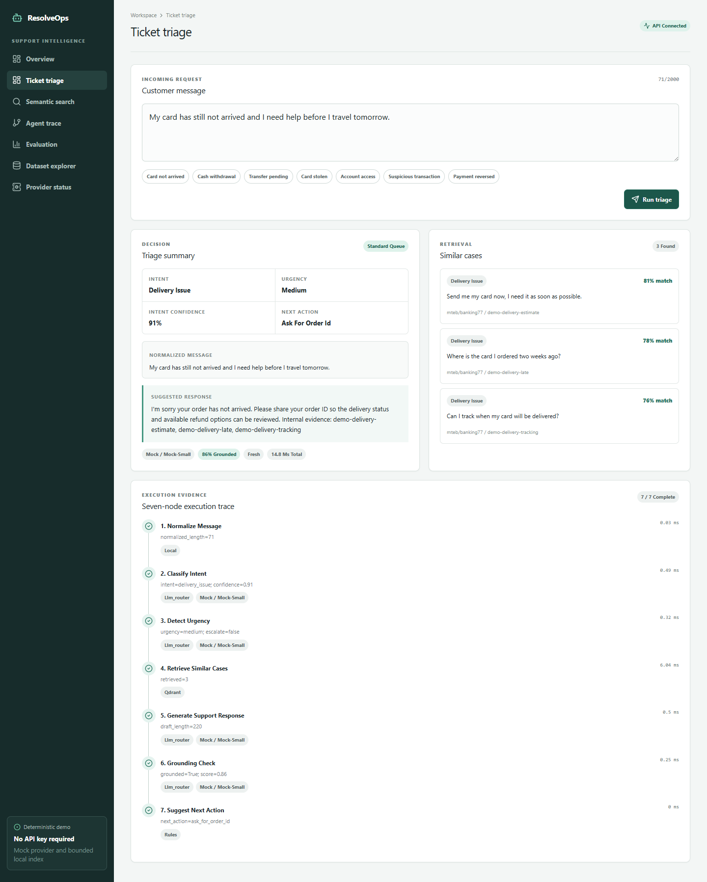 Customer support RAG triage dashboard and workflow.