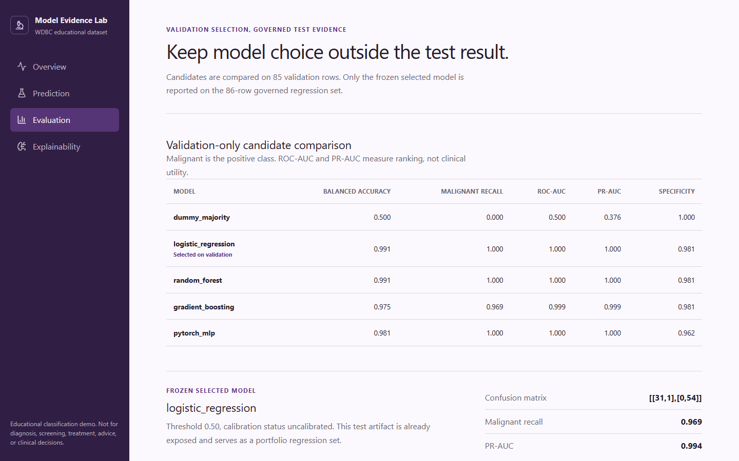 Validation-only evaluation evidence for an educational, non-clinical ML system.