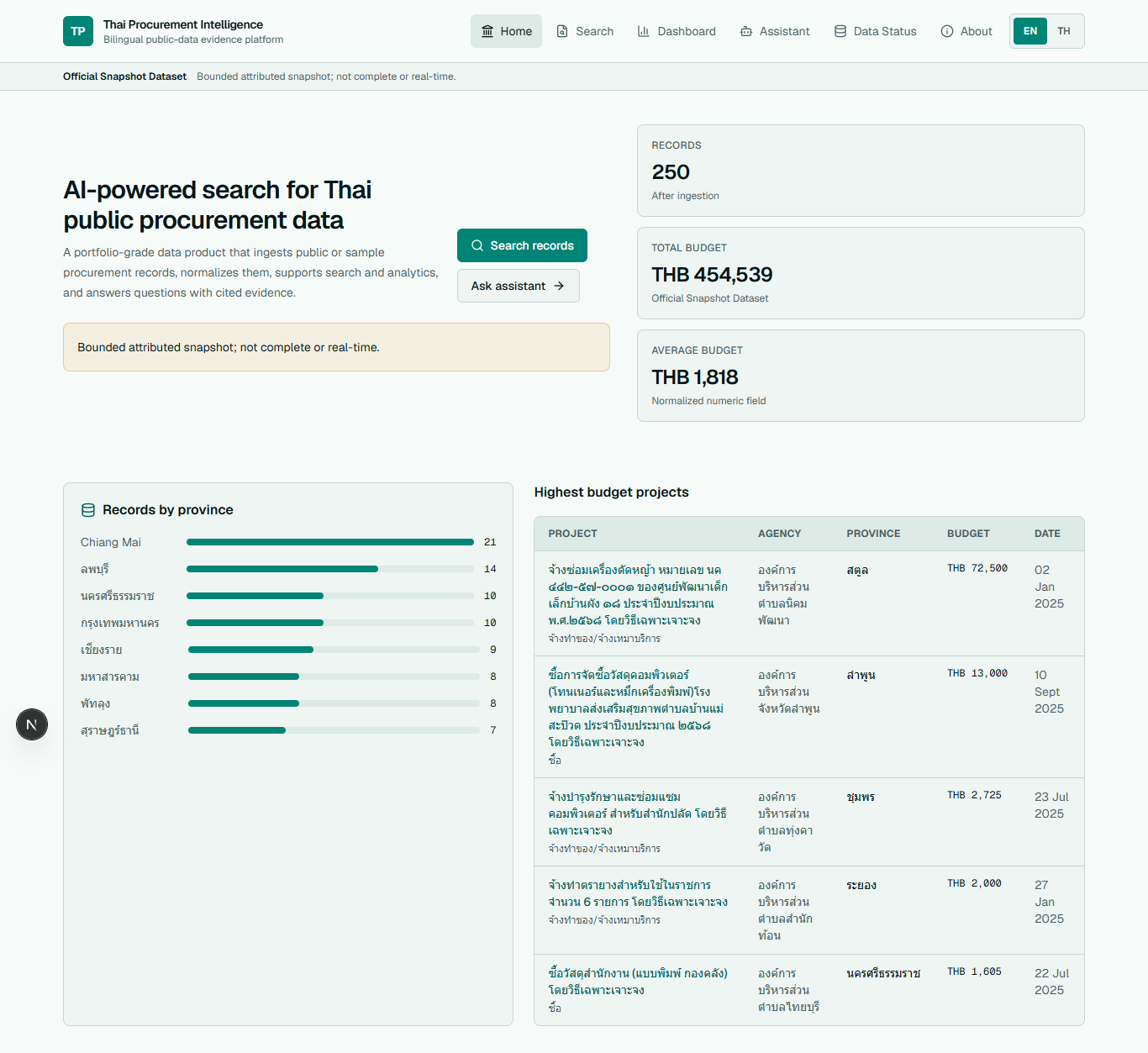 Official local snapshot evidence for the Thai procurement intelligence platform.